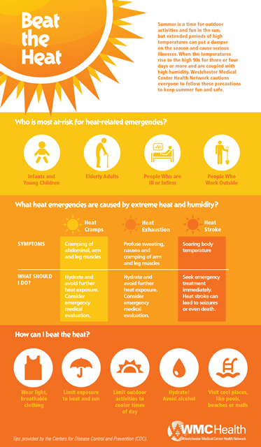 The Heat and Your Heart: What You Need to Know When It Gets Really HOT ...